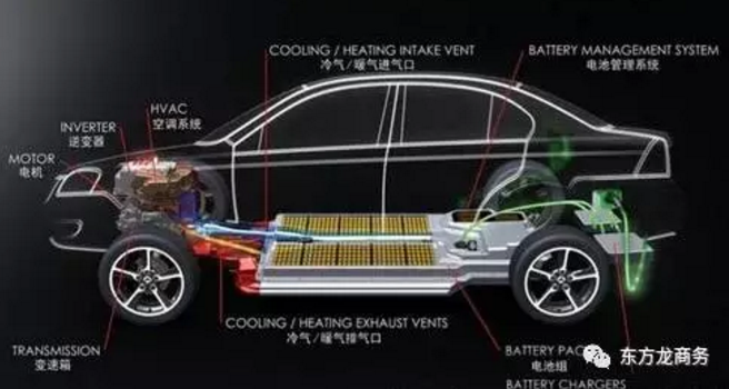新能源汽車熱管理系統(tǒng)投資選址項(xiàng)目