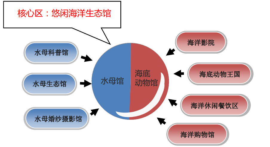 景觀水母館投資選址項(xiàng)目 景觀水母館投資選址項(xiàng)目