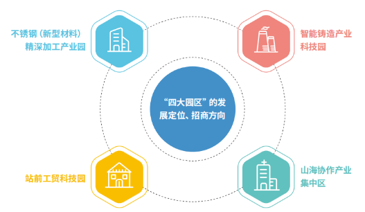 集團全力助推福建寧德周寧縣委托招商引資，強化特色產業實力，為全縣高質量發展增添新動力