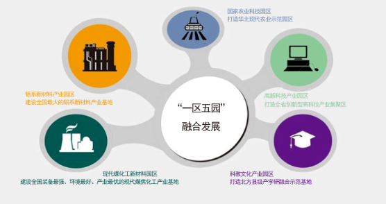 集團(tuán)全力助推山西孝義經(jīng)濟(jì)開發(fā)區(qū)委托招商引資，以“一區(qū)五園”引領(lǐng)經(jīng)濟(jì)創(chuàng)新轉(zhuǎn)型