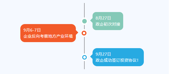 金秋送爽，碩果飄香！四川某地方政府與高性能聚合物電池擴建投資選址項目方成功簽訂投資協議