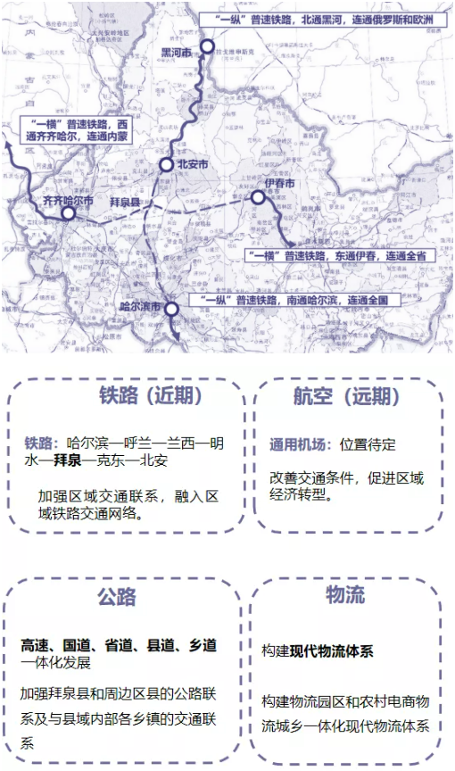 集團全力助推黑龍江齊齊哈爾拜泉縣委托招商引資，立足資源優(yōu)勢，開辟產(chǎn)業(yè)集群高質(zhì)量發(fā)展新高地