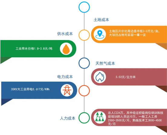 集團全力助推河北石家莊深澤縣委托招商引資，立足“一主兩優兩傳統”，加快構建現代產業體系