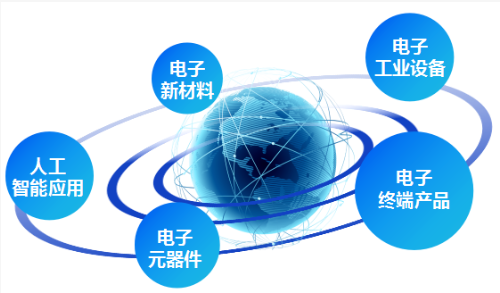 集團(tuán)全力助推江蘇徐州工業(yè)園區(qū)委托招商引資，加快轉(zhuǎn)型升級(jí)步伐，打造高質(zhì)量發(fā)展標(biāo)桿區(qū)