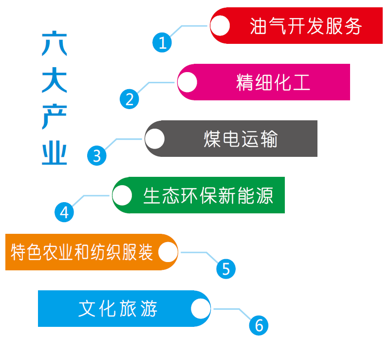集團全力助推新疆巴州輪臺縣委托招商引資，落實“33361”發(fā)展戰(zhàn)略，發(fā)展六大產(chǎn)業(yè)！