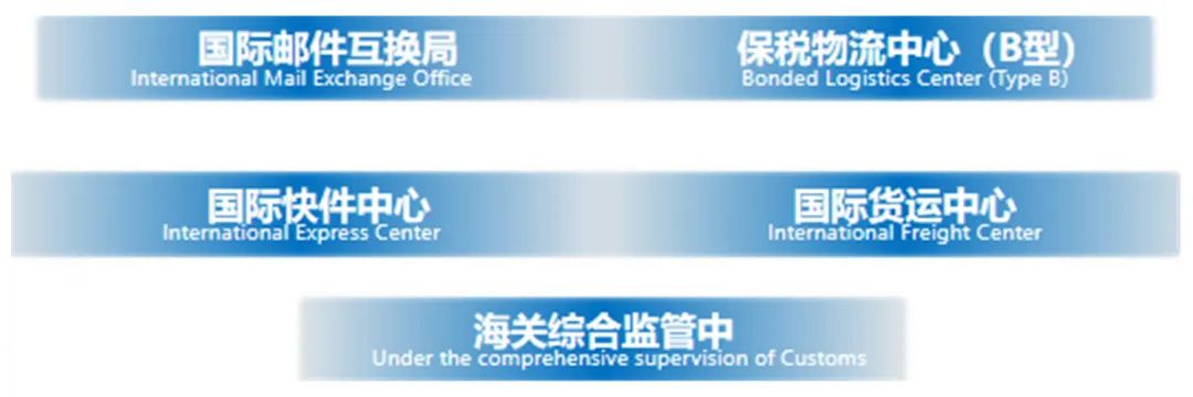 集團(tuán)全力助推貴州雙龍航空港經(jīng)濟(jì)區(qū)委托招商引資，搶占發(fā)展先機(jī)，打造開(kāi)放經(jīng)濟(jì)新高地