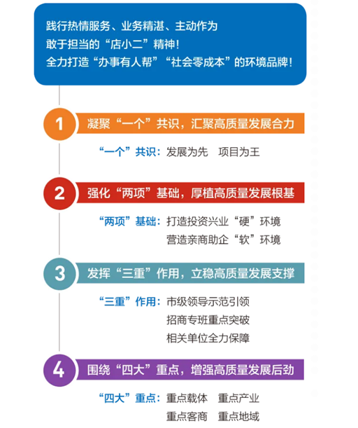 集團全力助推黑龍江省同江市委托招商引資，充分挖掘開發潛能，再次綻放邊陲魅力