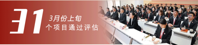 政府招商熱潮涌，項目開發勢如虹！3月上旬，集團成功通過31個優質投資選址項目