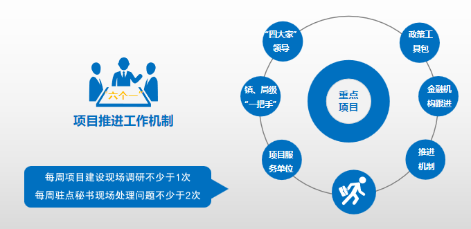 集團全力助推湖北襄陽南漳縣委托招商引資，擦亮南漳“金”字招牌，打造南漳發展新高地