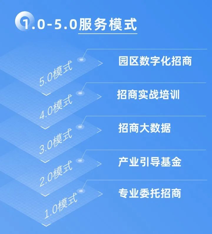 十年打造集團核心文化，創新發展引領行業專業招商！