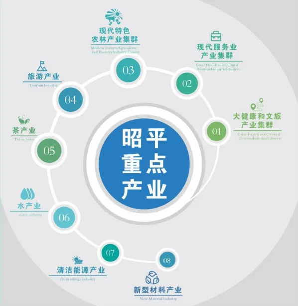 集團全力助推廣西賀州昭平縣委托招商引資，助力產業蝶變升級！
