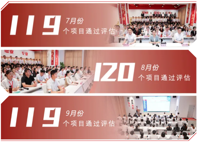 【運營服務(wù)地圖】三季度簽約總投資體量達173.35億元！項目轉(zhuǎn)化率穩(wěn)步提升！