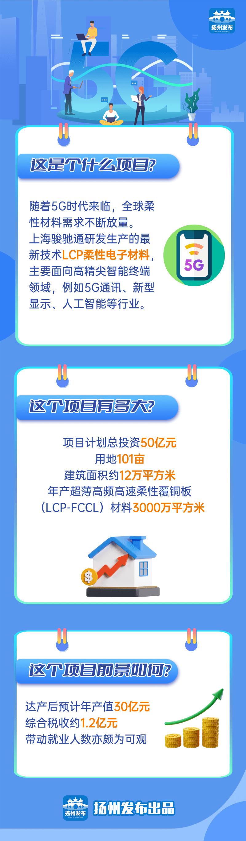 總投資50億元！由集團精準推介的駿馳通高端柔性新材料投資選址項目在江蘇揚州開工建設！